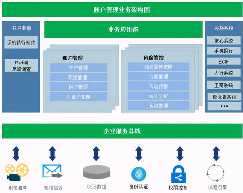 江蘇農信“零次跑”智能對公賬戶管理系統 應用與服務創新