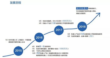 鈦米完成2億B輪融資，加速醫療服務機器人市場應用及技術服務布局