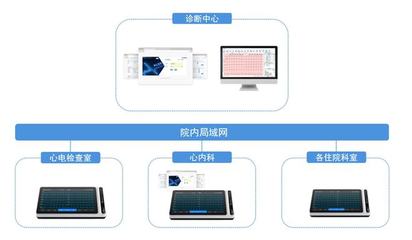 破局！從三甲醫(yī)院到家庭，全場景AI醫(yī)療產(chǎn)品搶灘百億新藍海