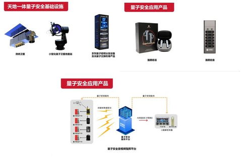 這周五，國(guó)盾量子邀您共赴量子科技與產(chǎn)業(yè)應(yīng)用盛宴