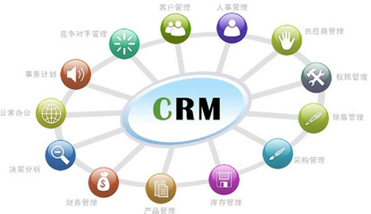 如何選擇最適宜的CRM？營銷管理者必讀的終極指南