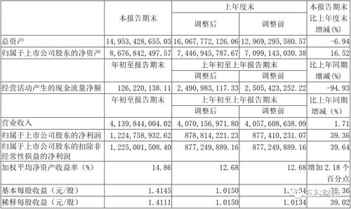 山西汾酒深化營銷改革 全系列產品實施配額制管理，董事長強調線上線下渠道融合